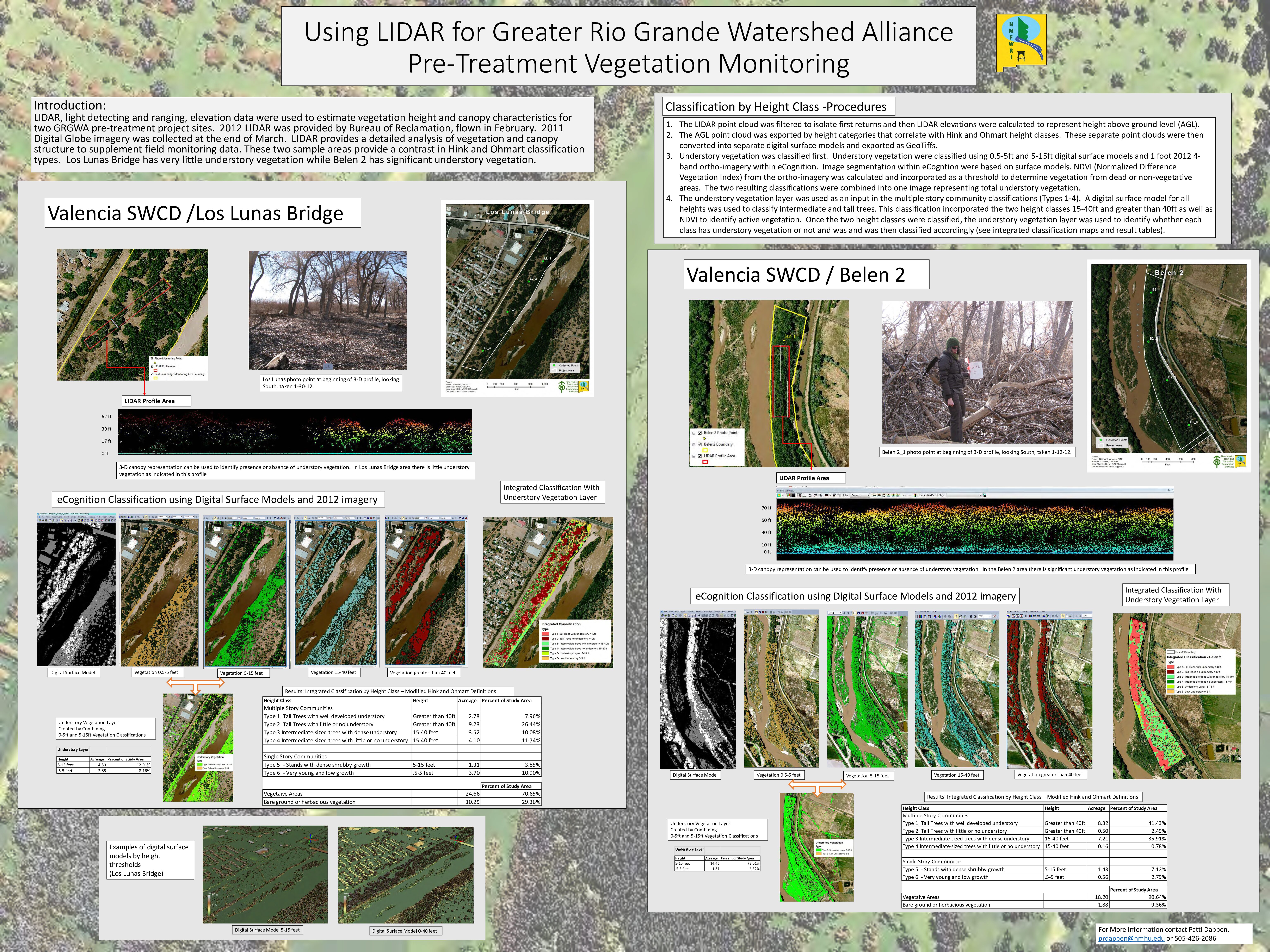 Using LIDAR for Greater Rio Grande Watershed Alliance Pre-Treatment Vegetation Monitoring