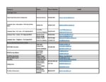 Partners and Contact List