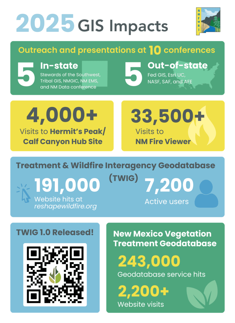 2025 GIS Team Wrap at NMFWRI